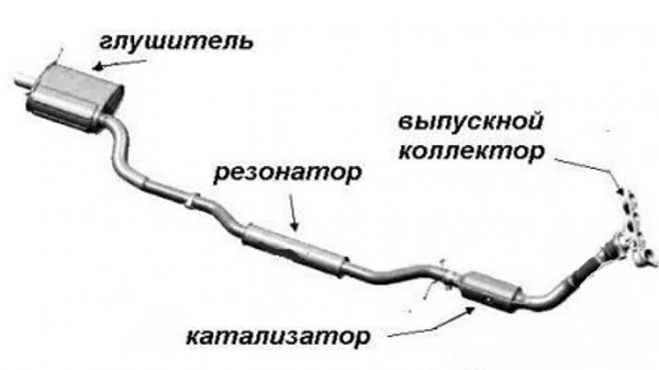 как устроена система выхлопа